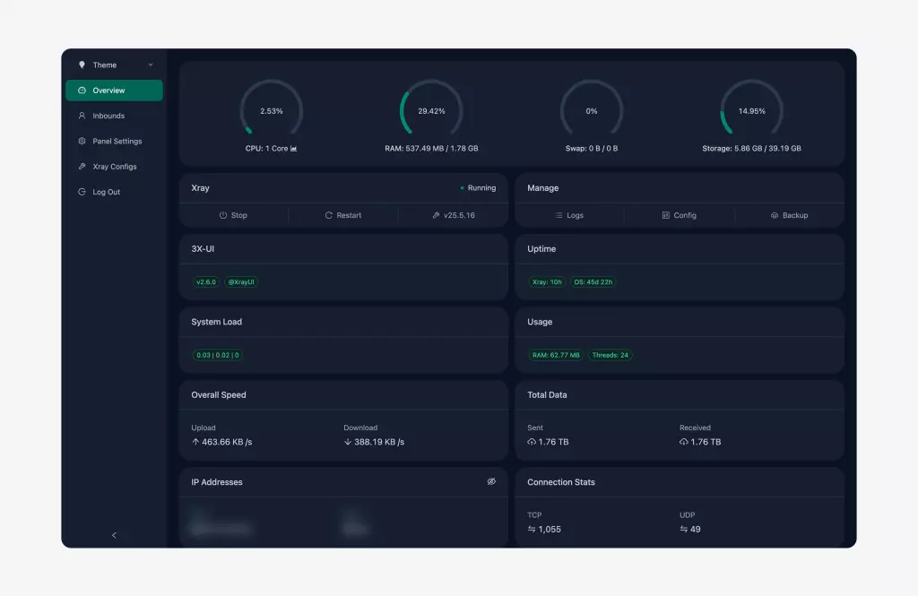 Готовый бизнес по продаже VPN с доходностью