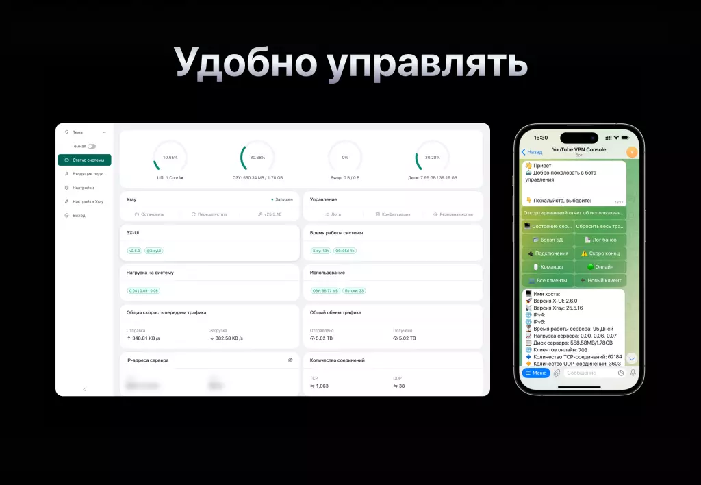 Готовый бизнес по продаже VPN с доходностью (VPN бот в Telegram)