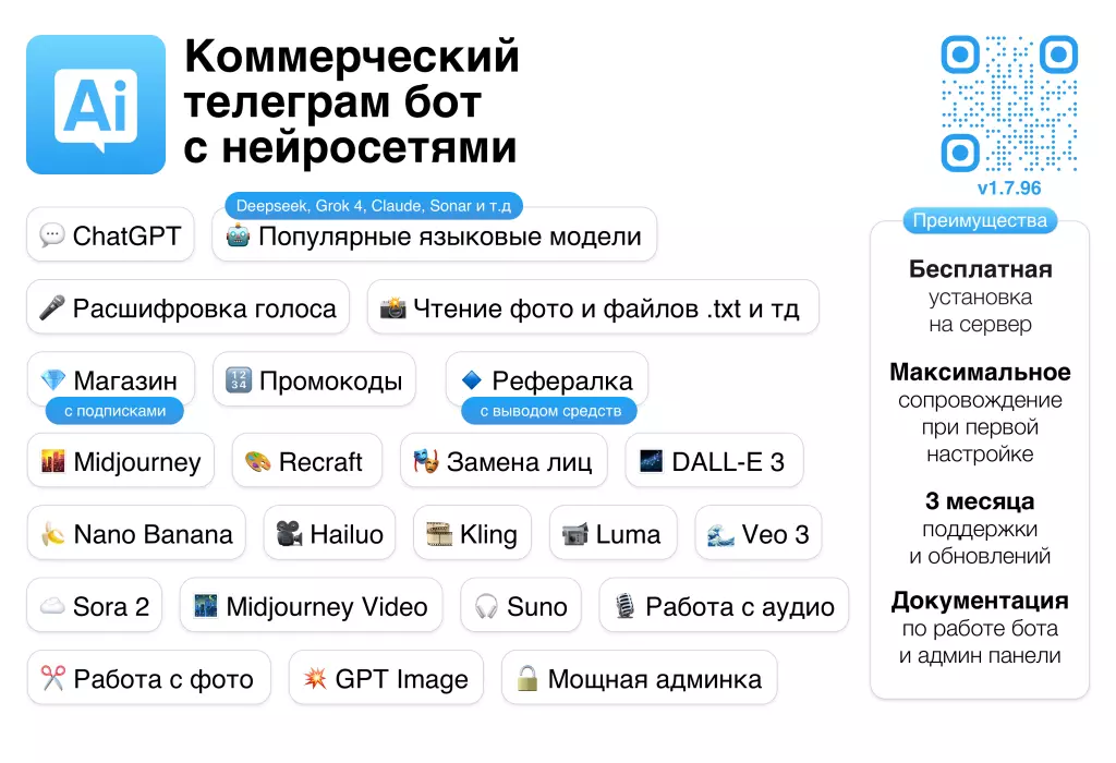 Телеграм бот ChatGPT, Sora 2, Veo 3, Suno, Nano Banana
