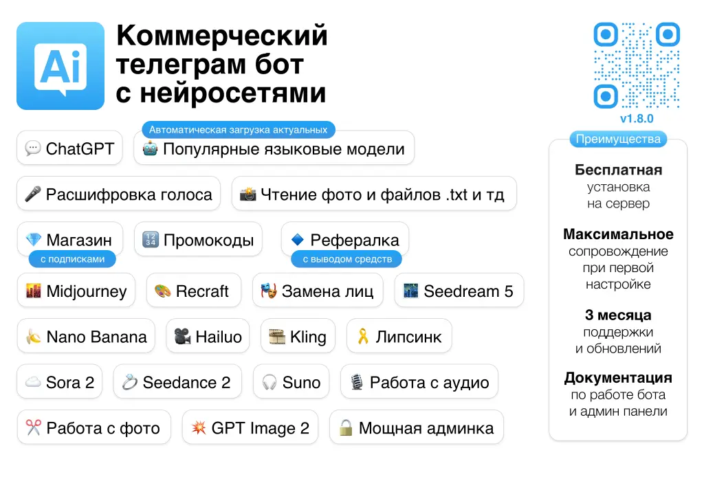 Телеграм бот ChatGPT, Sora 2, Veo 3.1, Suno, Kling Motion, Nano Banana 2